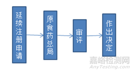 快速读懂婴幼儿配方乳粉产品配方注册管理办法