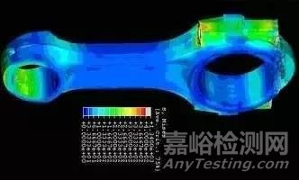 汽车CAE精华技术盘点