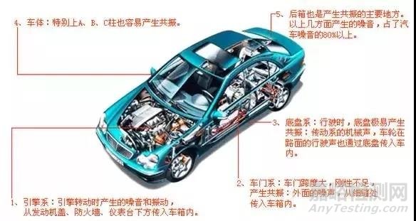 汽车CAE精华技术盘点