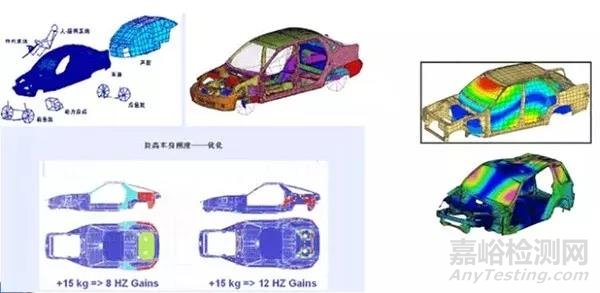 汽车CAE精华技术盘点