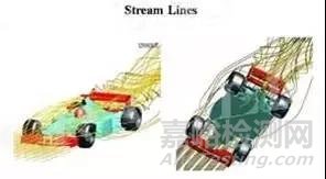 汽车CAE精华技术盘点