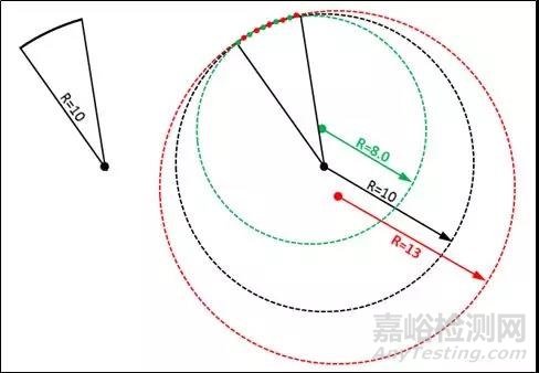 大半径小圆弧测量方法分析