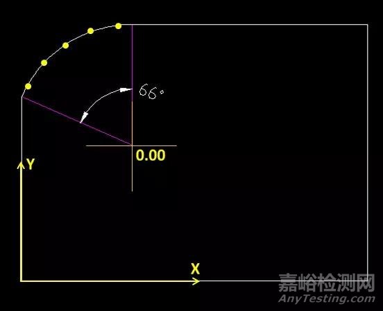 大半径小圆弧测量方法分析