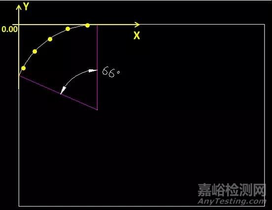 大半径小圆弧测量方法分析