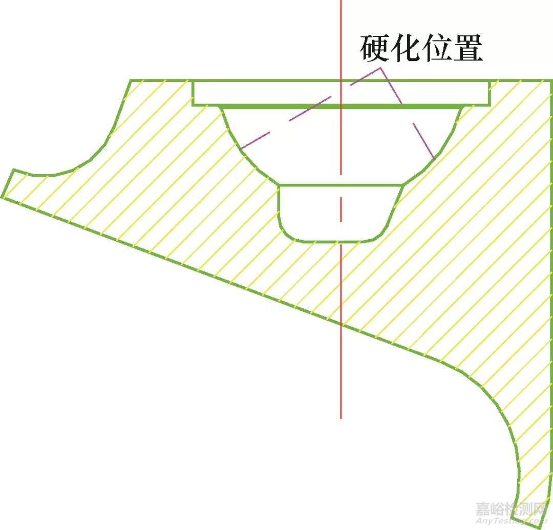 球窝工件感应淬火裂纹原因分析