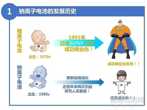 9张图带您了解电池新星——钠离子电池