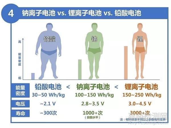 9张图带您了解电池新星——钠离子电池