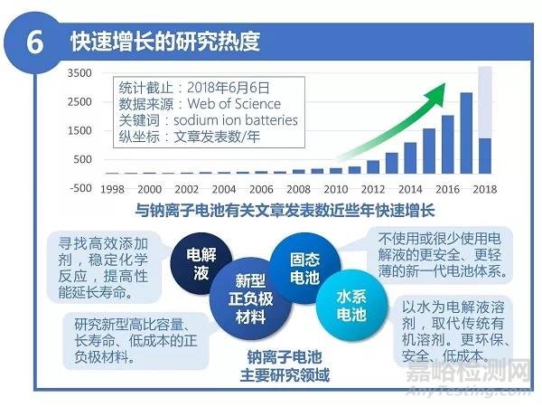 9张图带您了解电池新星——钠离子电池