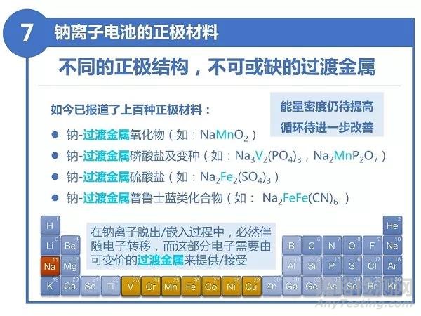 9张图带您了解电池新星——钠离子电池