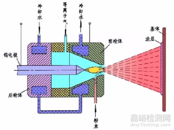 金属材料表面处理技术及其应用