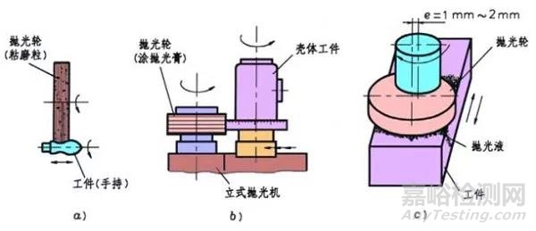 金属材料表面处理技术及其应用