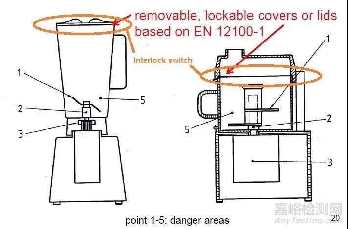 EK1 646-16 Rev 2最新决议修订解读