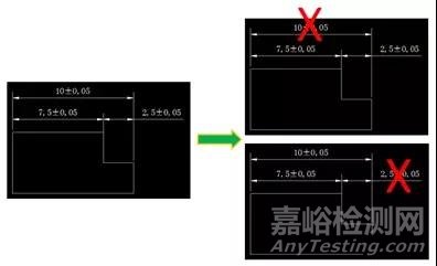 如何进行工程图纸可测量性评估