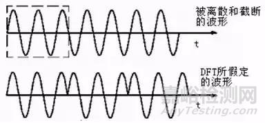 信号分析基础理论知识之频谱分析