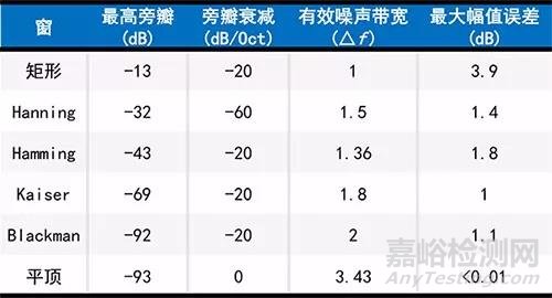 信号分析基础理论知识之频谱分析