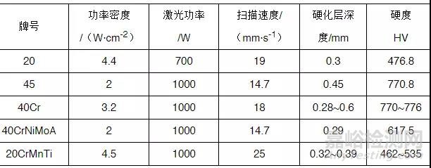 先进的激光淬火技术在机床零件上的应用