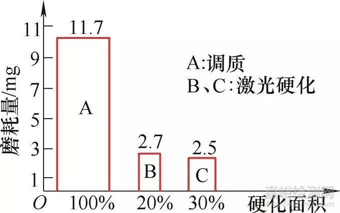 先进的激光淬火技术在机床零件上的应用