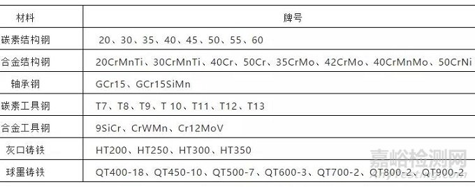 先进的激光淬火技术在机床零件上的应用