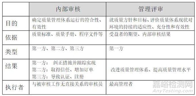 一文弄懂一方、二方、三方审核