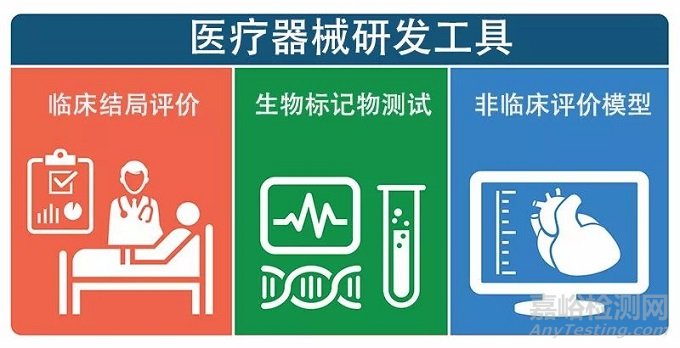 医疗器械研发工具简介