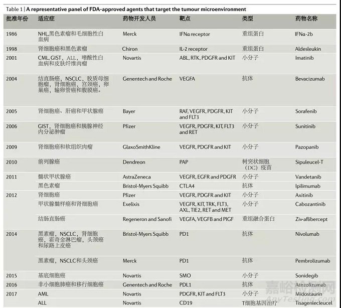 肿瘤微环境历史 | 肿瘤要生长，血管是关键！