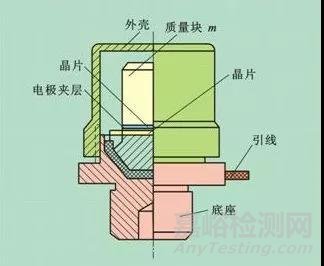 四大常用加速度传感器应用浅析