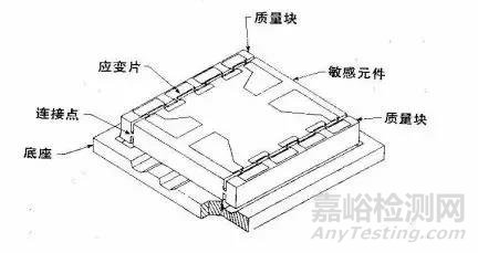 四大常用加速度传感器应用浅析