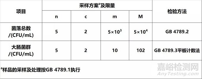 解读GB 2717-2018《食品安全国家标准 酱油》