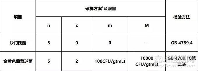 解读GB 2717-2018《食品安全国家标准 酱油》