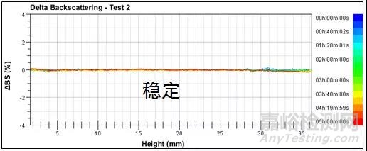 静态多重光散射技术研究静脉注射亚微米乳液的分解过程