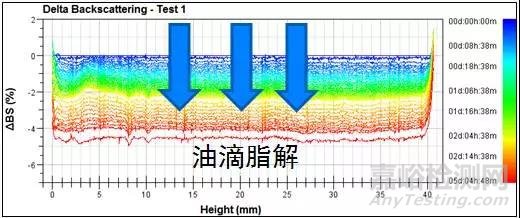 静态多重光散射技术研究静脉注射亚微米乳液的分解过程