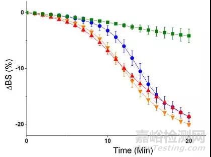 静态多重光散射技术研究静脉注射亚微米乳液的分解过程