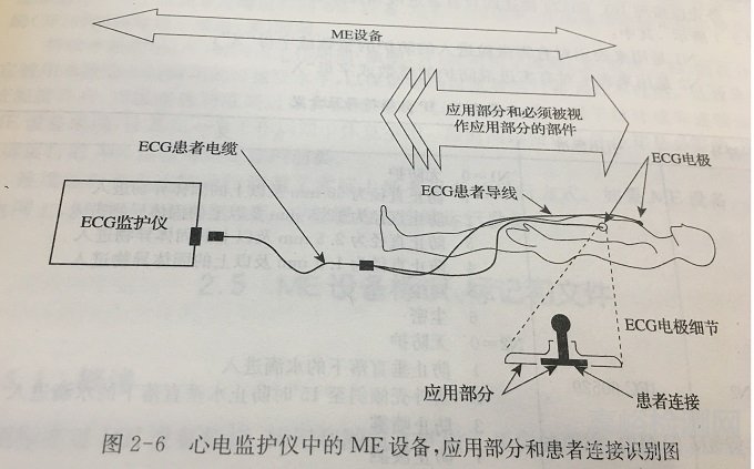 医疗器械的分类