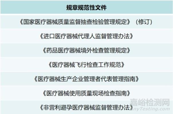 从审批到监管中国医疗器械法规体系有什么变化？