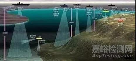 我国海洋声学探测技术竞争力分析