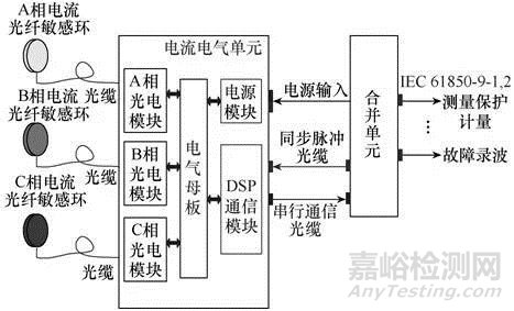 全光纤电子式互感器现场极性检查及误差测试方法