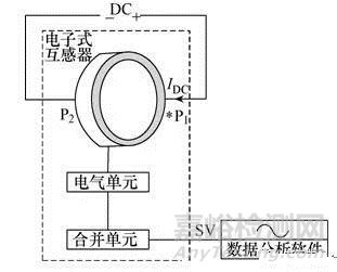 全光纤电子式互感器现场极性检查及误差测试方法