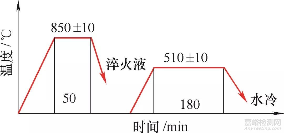 支重轮轮体连续调质工艺