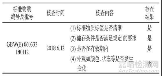 实例教你——实验室标准物质期间核查方法