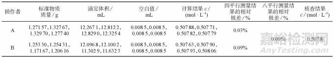 实例教你——实验室标准物质期间核查方法