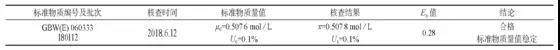 实例教你——实验室标准物质期间核查方法