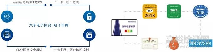 智能电子车牌将在未来智慧交通中发挥重要作用