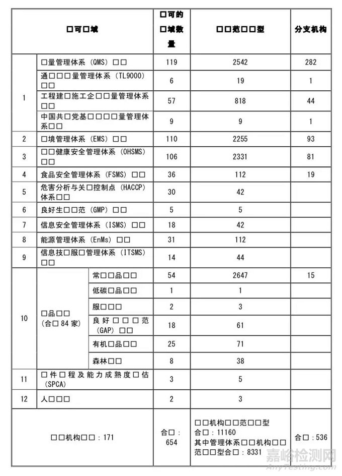 我国获得CNAS认可实验室9370家