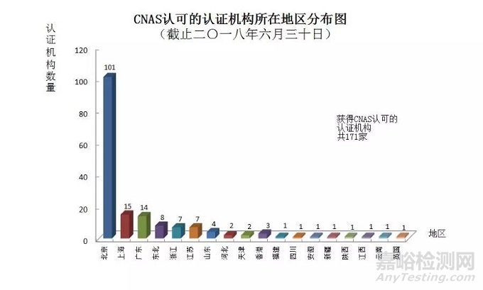 我国获得CNAS认可实验室9370家