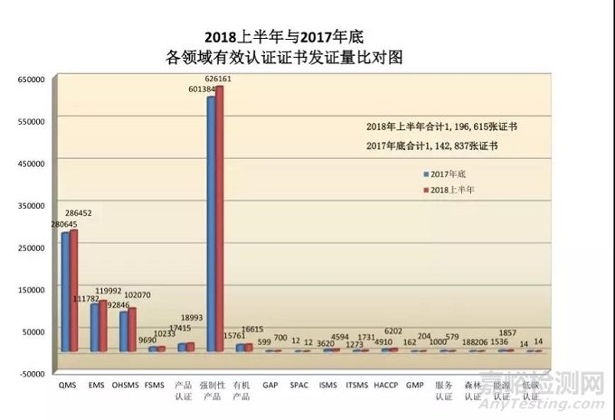 我国获得CNAS认可实验室9370家