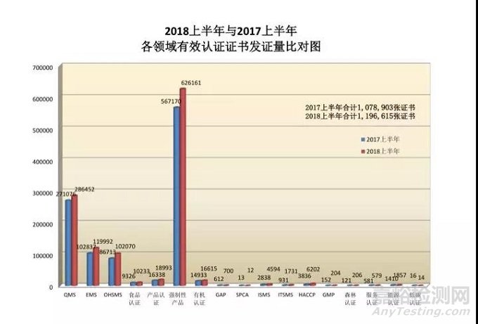 我国获得CNAS认可实验室9370家