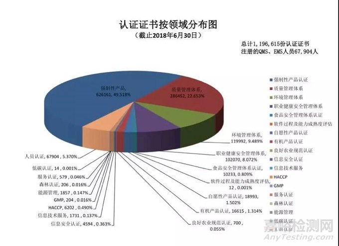 我国获得CNAS认可实验室9370家