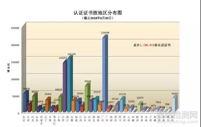 我国获得CNAS认可实验室9370家