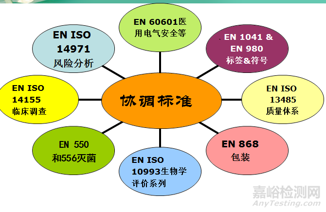 欧盟医疗器械法规概述