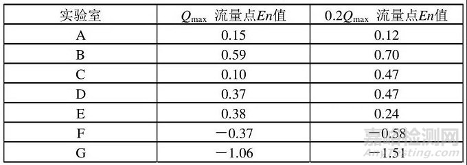 校准实验室该如何进行能力验证？